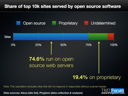 web-server-stats-open-source