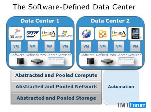 software-defined-data-center2