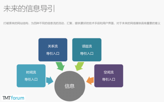 中国网媒的未来，这份报告用“七大博弈”来解读