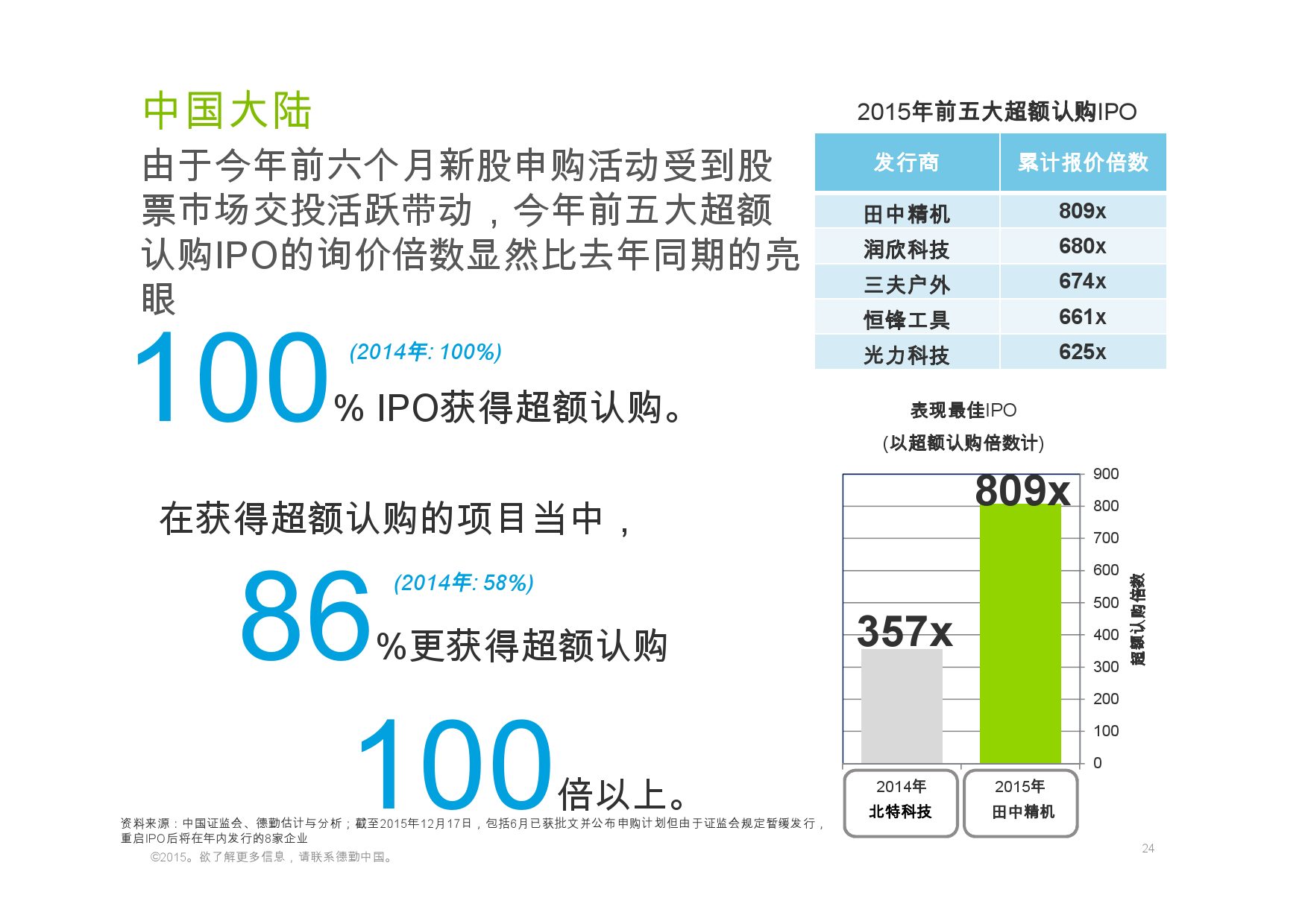 德勤：香港及中国大陆IPO巿场2015年回顾与2016年展望